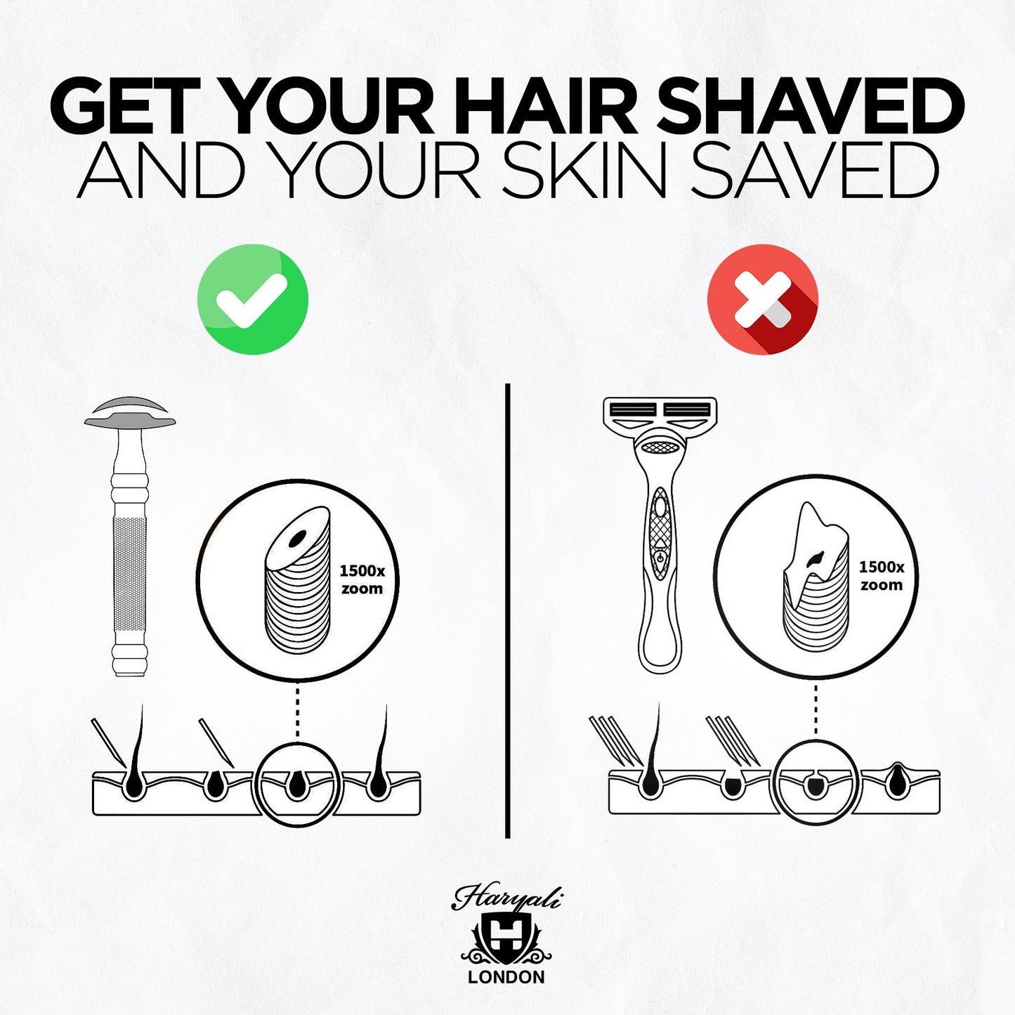 Diagram comparing a safety razor and a traditional razor with text 'Get your hair shaved and your skin saved'.
